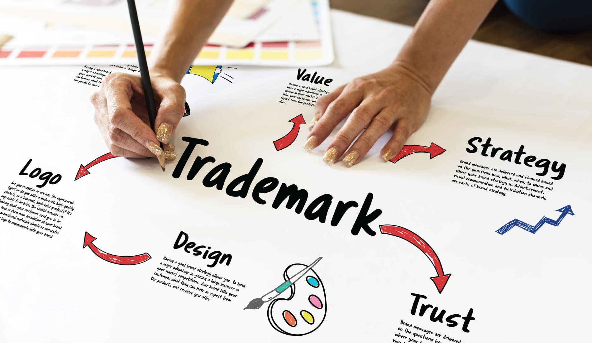 Trademark Registration Process